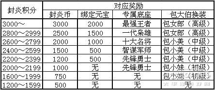 醒目！ 封炎2015新賽季規(guī)則·修訂版